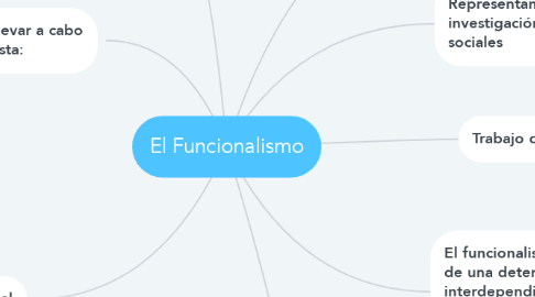 Mind Map: El Funcionalismo