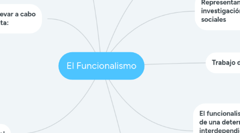 Mind Map: El Funcionalismo