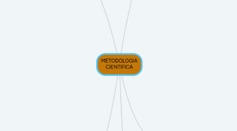 Mind Map: METODOLOGIA CIENTIFICA