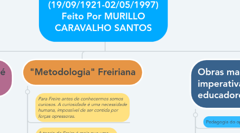 Mind Map: Paulo Reglus Neves Freire (19/09/1921-02/05/1997) Feito Por MURILLO CARAVALHO SANTOS