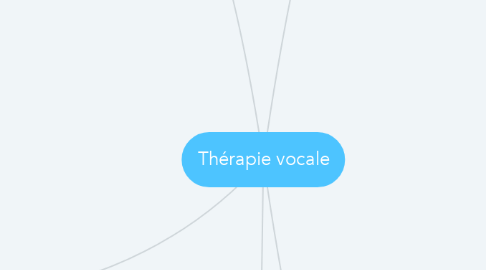 Mind Map: Thérapie vocale