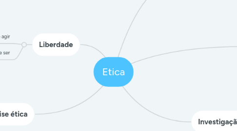 Mind Map: Etica