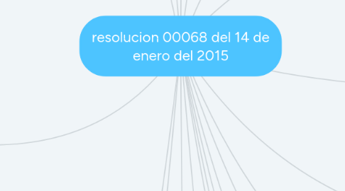 Mind Map: resolucion 00068 del 14 de enero del 2015