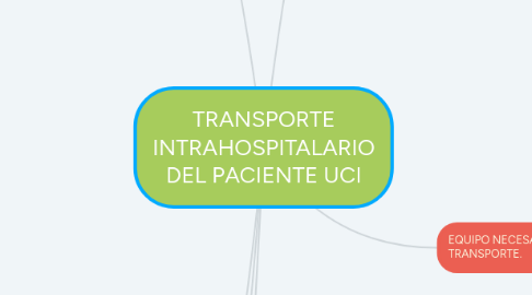 Mind Map: TRANSPORTE INTRAHOSPITALARIO DEL PACIENTE UCI