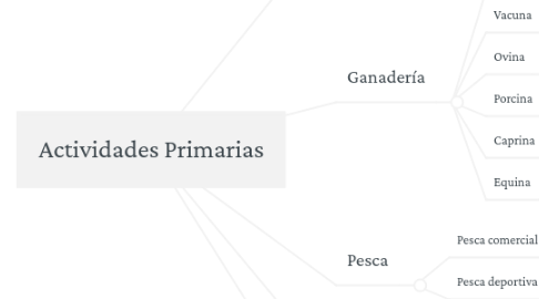 Mind Map: Actividades Primarias