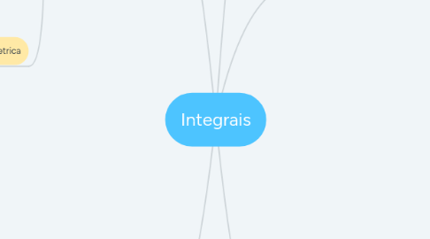 Mind Map: Integrais