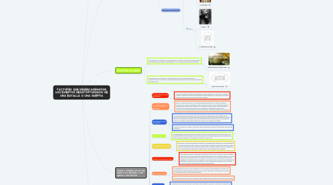 Mind Map: FACTORES QUE DESENCADENARON LOS EVENTOS DESAFORTUNADOS DE UNA BATALLA O UNA GUERRA