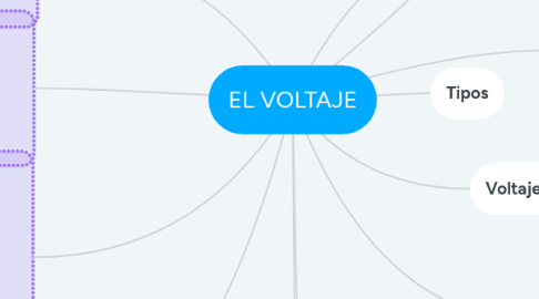 Mind Map: EL VOLTAJE