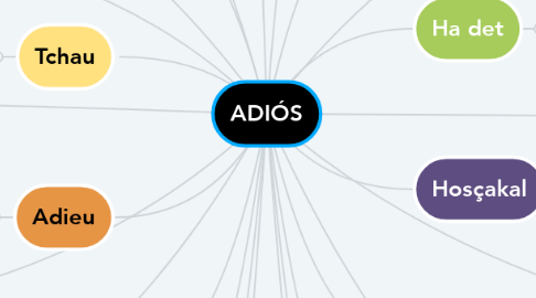 Mind Map: ADIÓS