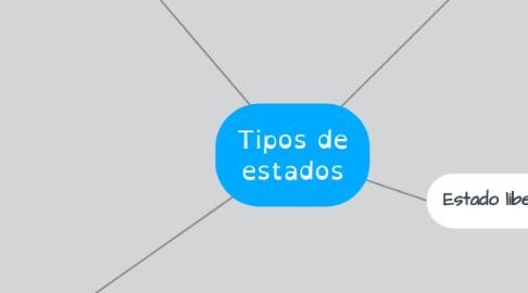 Mind Map: Tipos de estados