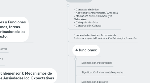 Mind Map: PICOLOGÍA LABORAL Y ORGANIZACIONAL