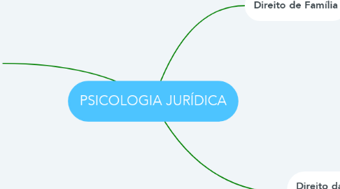 Mind Map: PSICOLOGIA JURÍDICA