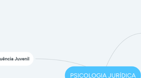 Mind Map: PSICOLOGIA JURÍDICA