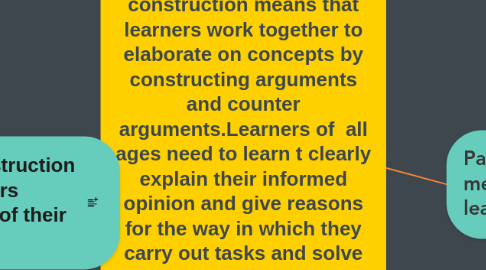Mind Map: Argumentative knowledge construction means that learners work together to elaborate on concepts by constructing arguments and counter arguments.Learners of all ages need to learn t clearly explain their informed opinion and give reasons for the way in which they carry out tasks and solve problems.