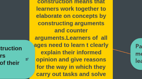 Mind Map: Argumentative knowledge construction means that learners work together to elaborate on concepts by constructing arguments and counter arguments.Learners of  all ages need to learn t clearly explain their informed opinion and give reasons for the way in which they carry out tasks and solve problems.