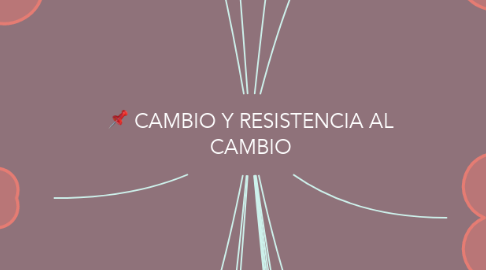 Mind Map: CAMBIO Y RESISTENCIA AL CAMBIO