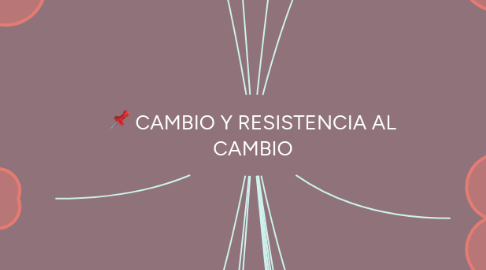 Mind Map: CAMBIO Y RESISTENCIA AL CAMBIO