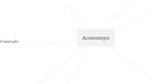 Mind Map: Accecompu