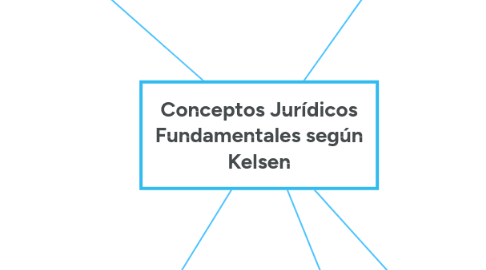 Mind Map: Conceptos Jurídicos Fundamentales según Kelsen