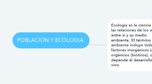 Mind Map: POBLACION Y ECOLOGIA.