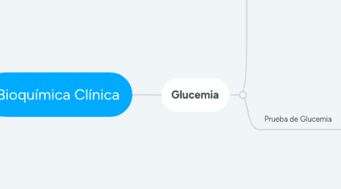 Mind Map: Bioquímica Clínica