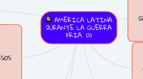 Mind Map: AMERICA LATINA DURANTE LA GUERRA FRIA. (1)