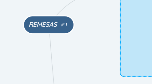 Mind Map: REMESAS