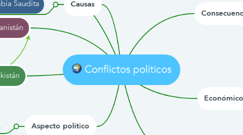 Mind Map: Conflictos políticos