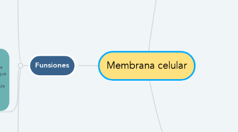 Mind Map: Membrana celular
