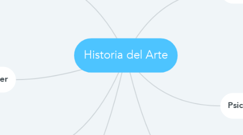 Mind Map: Historia del Arte