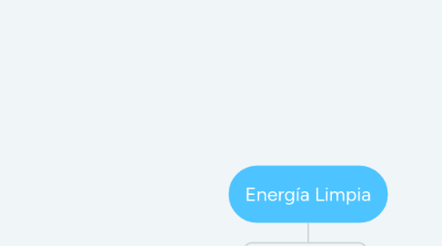 Mind Map: Energía Limpia