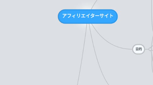 Mind Map: アフィリエイターサイト