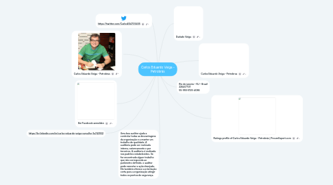 Mind Map: Carlos Eduardo Veiga - Petrobrás