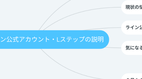Mind Map: マリ様 ライン公式アカウント・Lステップの説明