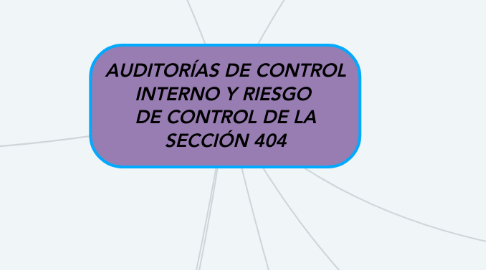 Mind Map: AUDITORÍAS DE CONTROL INTERNO Y RIESGO  DE CONTROL DE LA SECCIÓN 404