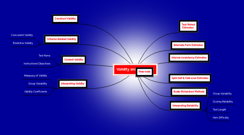 Mind Map: Validity and Reliability