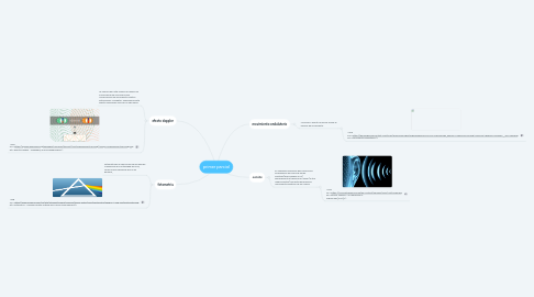 Mind Map: primer parcial