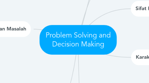 Mind Map: Problem Solving and Decision Making