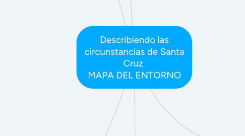 Mind Map: Describiendo las circunstancias de Santa Cruz MAPA DEL ENTORNO