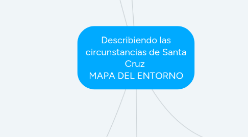 Mind Map: Describiendo las circunstancias de Santa Cruz  MAPA DEL ENTORNO