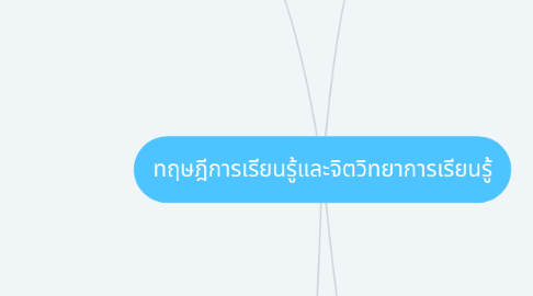 Mind Map: ทฤษฎีการเรียนรู้และจิตวิทยาการเรียนรู้