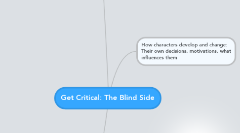 Mind Map: Get Critical: The Blind Side