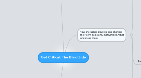 Mind Map: Get Critical: The Blind Side