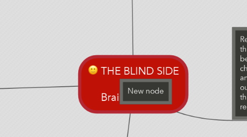 Mind Map: THE BLIND SIDE   Brainstorming