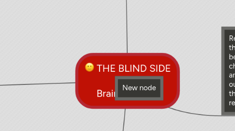Mind Map: THE BLIND SIDE Brainstorming