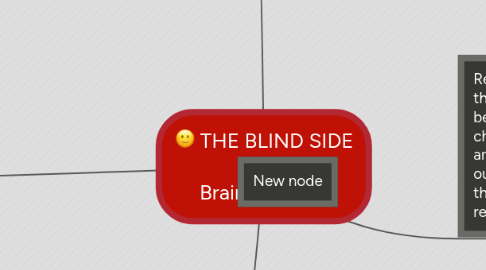 Mind Map: THE BLIND SIDE   Brainstorming