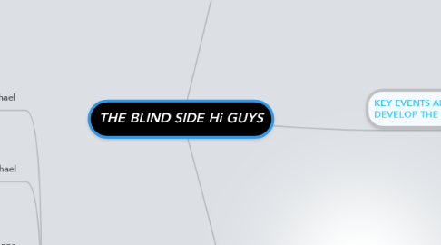 Mind Map: THE BLIND SIDE Hi GUYS