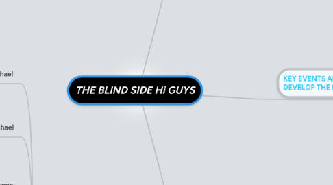 Mind Map: THE BLIND SIDE Hi GUYS