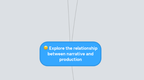 Mind Map: Explore the relationship between narrative and production