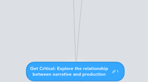 Mind Map: Get Critical: Explore the relationship between narrative and production